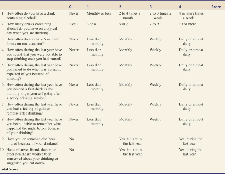 TABLE 38.3  ■ Screening Instrument: The Alcohol Use Disorders Identification Test (AUDIT)