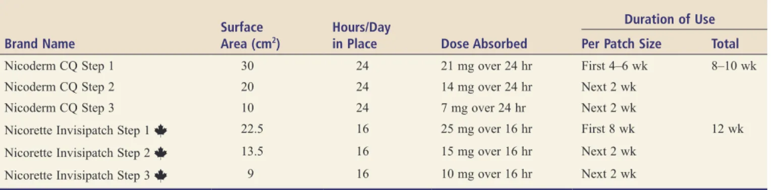 TABLE 39.3  ■ Nicotine Transdermal Systems (Patches)
