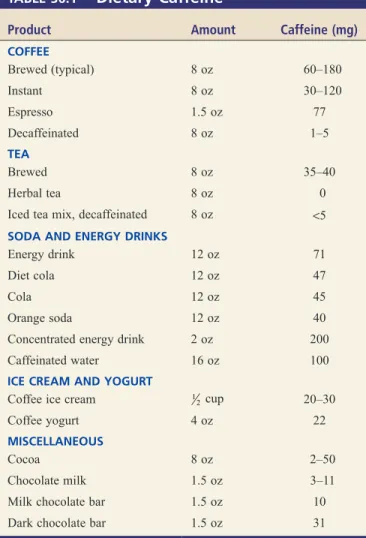 TABLE 36.1  ■ Dietary Caffeine