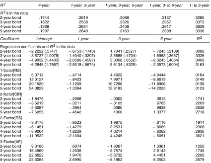 Table 4. Predictability of Bond Excess Returns Using Multiple Forward Rates