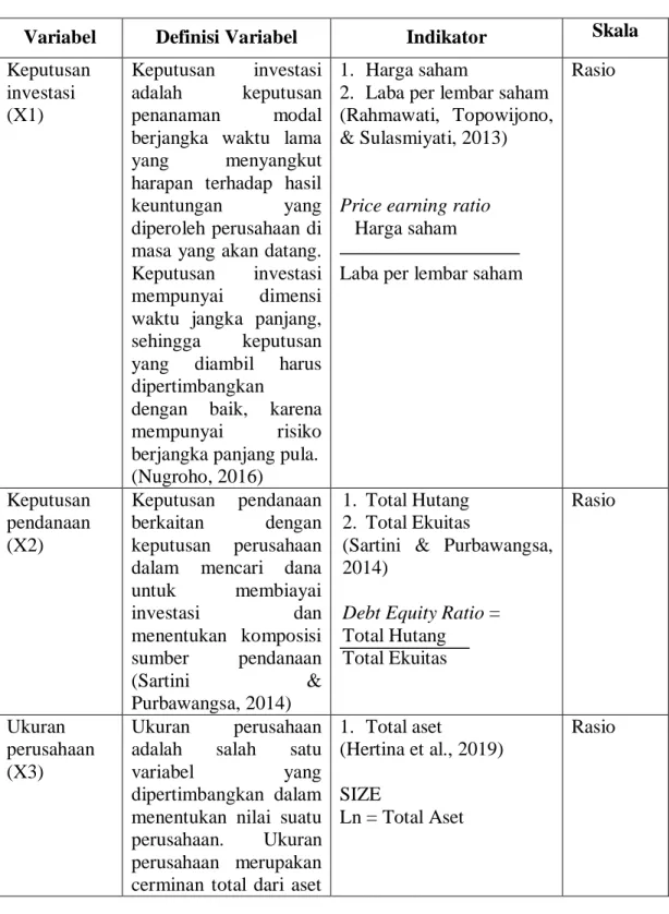Tabel III.1  Operasional Variabel 