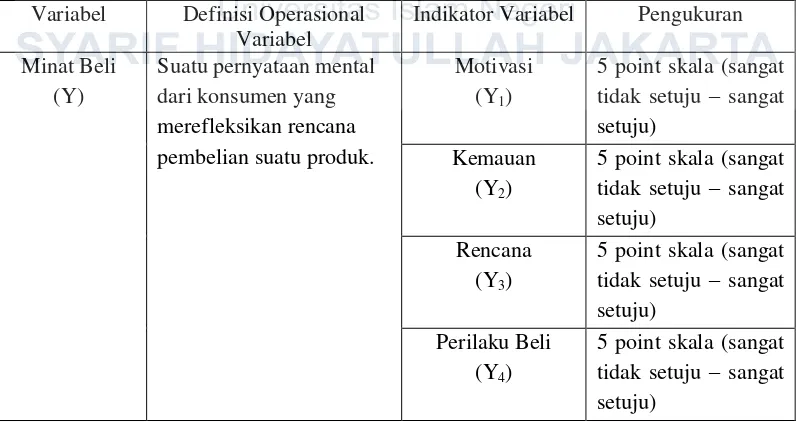 Tabel 3.3 Definisi Operasional Variabel dan Indikator Minat Beli 