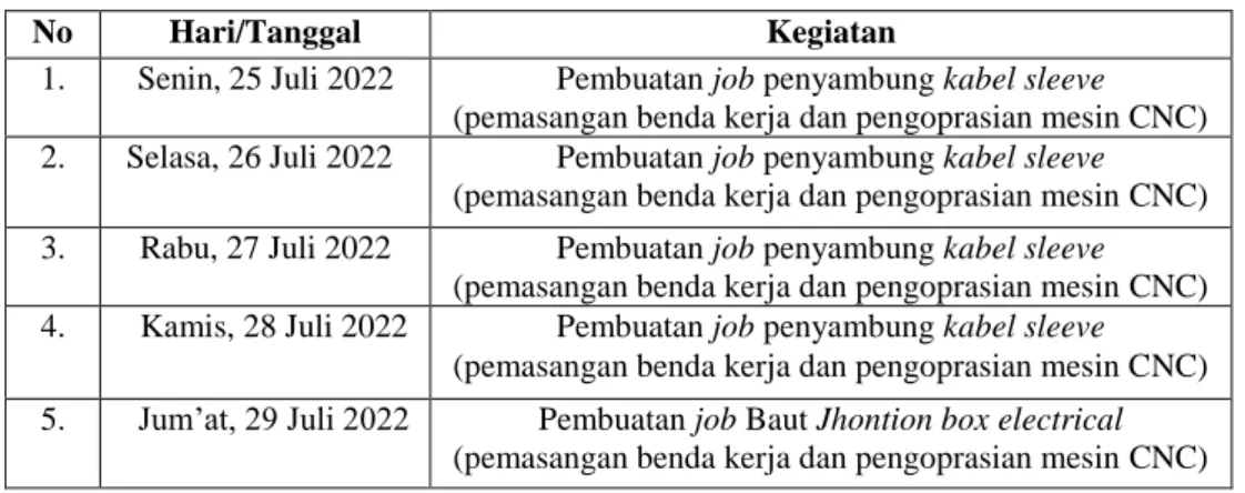Tabel 3.3 Agenda Kegiatan Praktek Kerja Lapangan Minggu ke-3 
