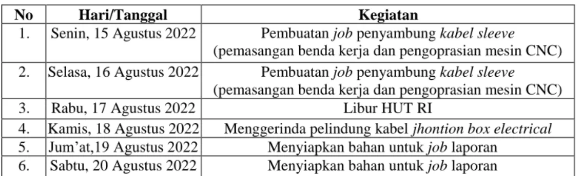 Tabel 3.6 Agenda Kegiatan Praktek Kerja Lapangan Minggu ke-6 