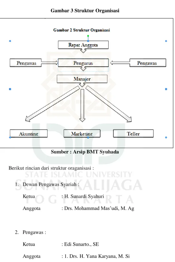 Gambar 3 Struktur Organisasi 