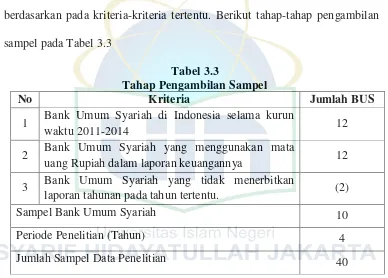 Tabel 3.4 Daftar Sampel Bank Umum Syariah 