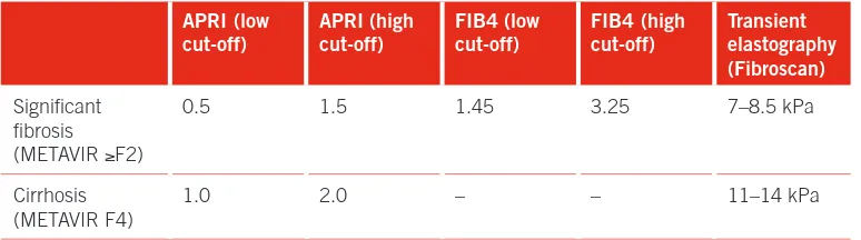TABLE 6.4  Low and high cut-off values for the detection of signiicant cirrhosis and ibrosis 