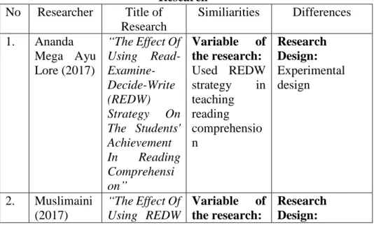Tabel 2.1 The Comparison of Previous Studies with Current  Research 