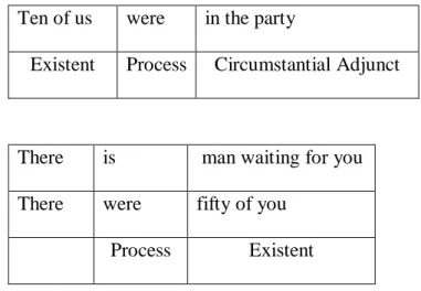 Table 2. 9 Examples of Existential Process  Ten of us  were  in the party 