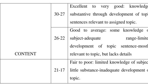 Table 3.4  Assessment of Writing 