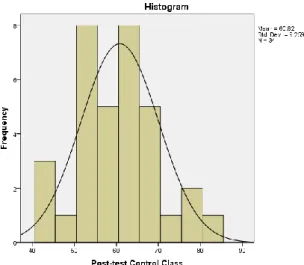 Figure 4.4 Histogram of Post-test in Control Class 