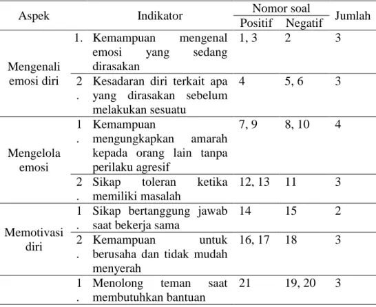 Tabel 3.8 Hasil Uji Validitas Empiris  Variabel 
