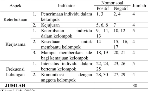 Tabel 3.11 Intrumen Kontrol Diri Setelah Uji Validitas Empiris 