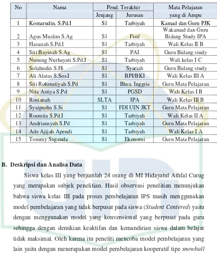 Tabel 4. 2 Daftar Tenaga Pendidik dan Staf Sekolah MI Hidayatul Athfal 