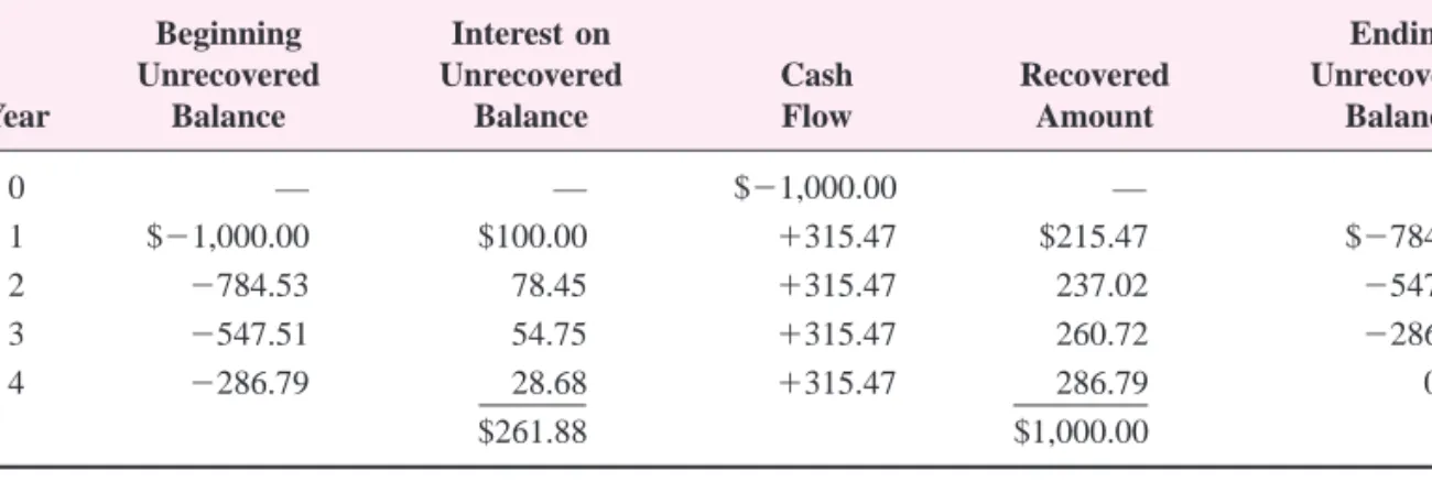 TABLE 6.1 Unrecovered Balances Using a Rate of Return of 10% on the Unrecovered Balance