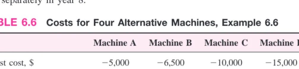 TABLE 6.6 Costs for Four Alternative Machines, Example 6.6