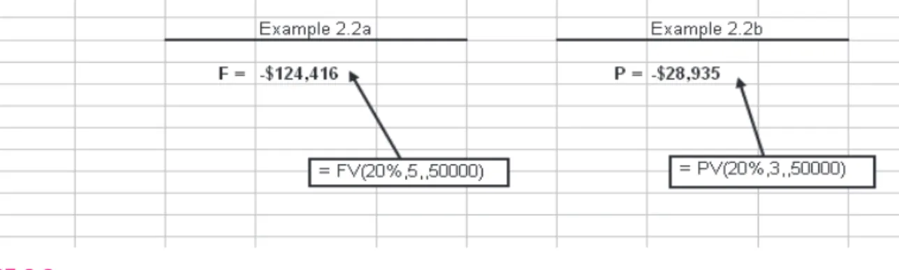 FIGURE 2.2 Use of single-cell spreadsheet functions to find F and P values, Example 2.2.