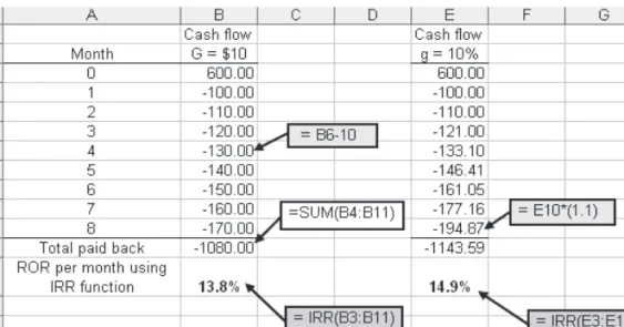 Figure 2.20 lists the cash flows for the assumed arithmetic gradient per month, and the actual percentage gradient 