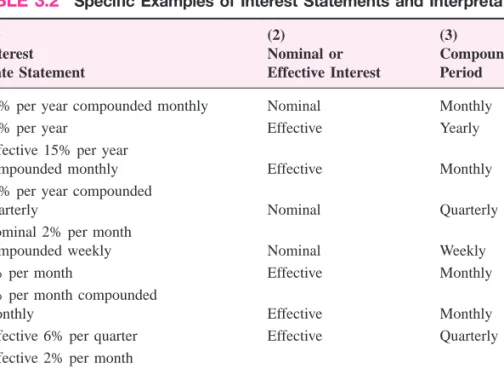Table 3.2 contains a listing of several interest statements (column 1) along with their interpretations (columns 2 and 3).