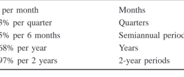 TABLE 3.4 Various  i and  n Values for Single- Single-Amount Equations Using  r ⴝ 12%