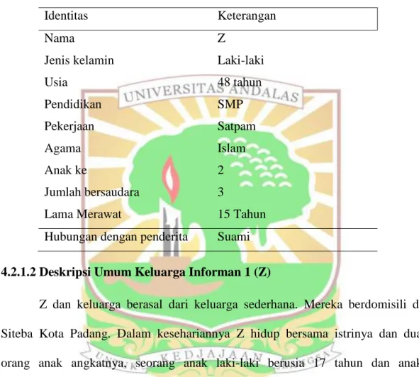 Tabel 4. 1 Identitas Informan 1 