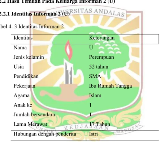 Tabel 4. 3 Identitas Informan 2 