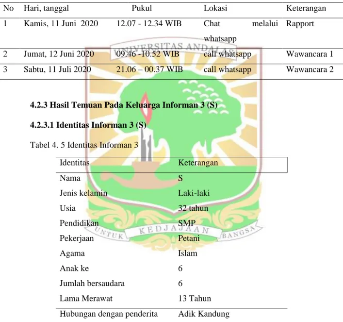 Tabel 4. 5 Identitas Informan 3 