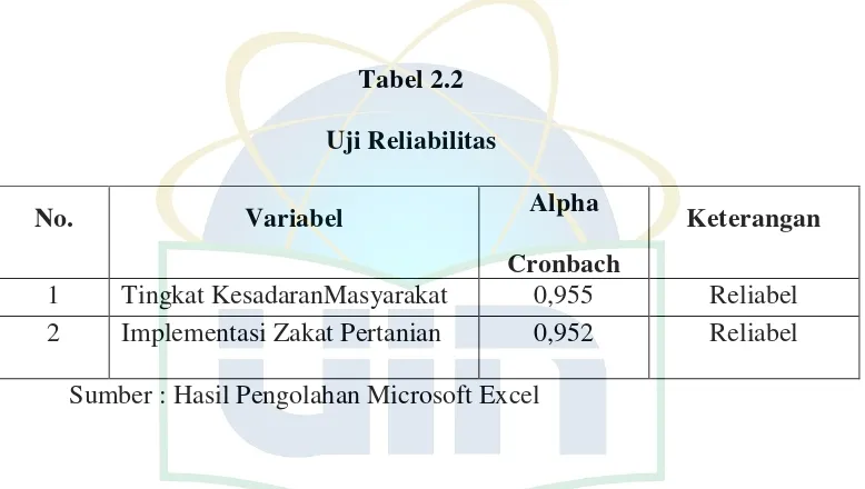 Tabel 2.2 Uji Reliabilitas 
