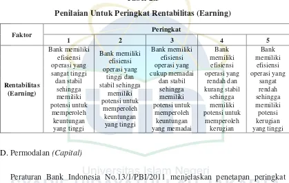 Tabel 2.3 Penilaian Untuk Peringkat Rentabilitas (Earning) 