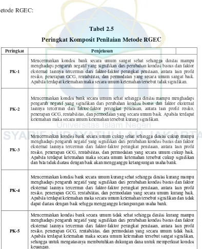 Tabel 2.5 Peringkat Komposit Penilaian Metode RGEC 