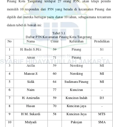 Tabel 3.1Daftar P3N Kecamatan Pinang Kota Tangerang