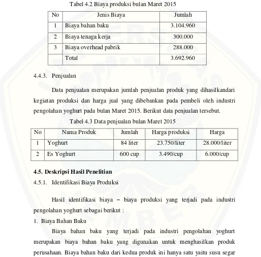 Tabel 4.2 Biaya produksi bulan Maret 2015 