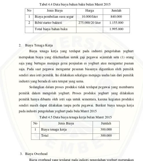 Tabel 4.4 Data biaya bahan baku bulan Maret 2015 