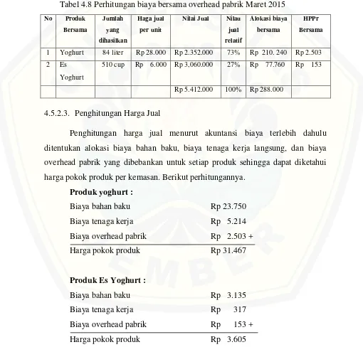 Tabel 4.8 Perhitungan biaya bersama overhead pabrik Maret 2015 