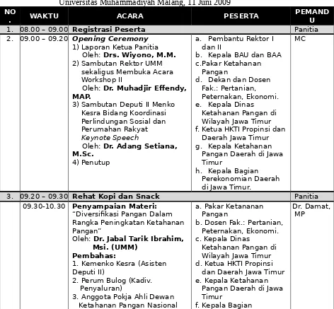 Tabel 1. Agenda Workshop II Ketahanan Pangan Di Wilayah Jawa Timur   Universitas Muhammadiyah Malang, 11 Juni 2009