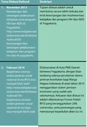Tabel 2. Diskusi kultural yang diselenggarakan PKMK FK UGM
