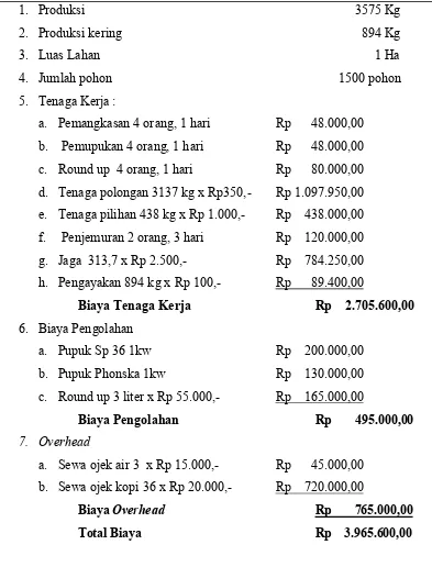 Tabel 4.2.3 Daftar Perhitungan Biaya Petani Kopi Tahun Panen 2010