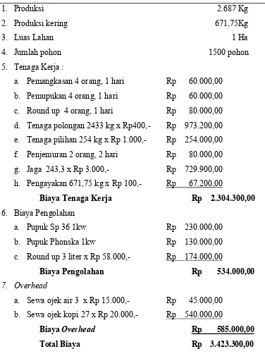 Tabel 4.2.4 Daftar Perhitungan Biaya Petani Kopi Tahun Panen 2011