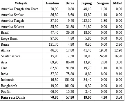 Tabel 1. Konsumsi padi-padian di beberapa wilayah dunia tahun 1997-1999 (dalam kg per kepala per tahun)