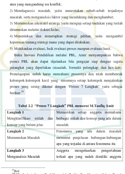 Tabel 2.2  “Proses 7 Langkah” PBL menurut M.Taufiq Amir 