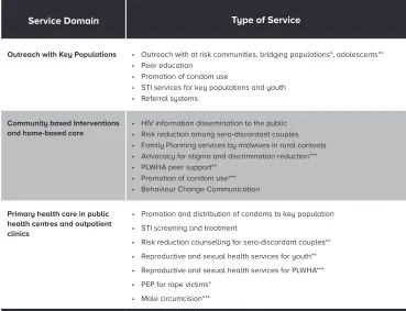 Table 4. PMTS LKB Related Services