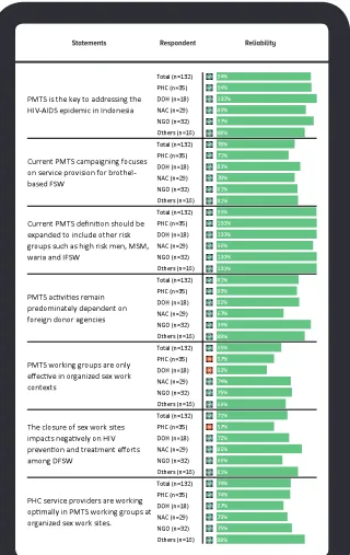Figure 2. Reliability of the PMTS Deﬁnition