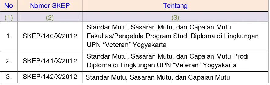 Gambar tentang Struktur Organisasi UPN ―Veteran‖ Yogyakarta, dan sub-subbab 