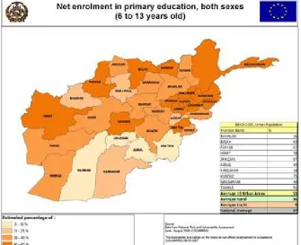 Figure 5: Net enrolment in primary education, both sexes (6-13 years old)