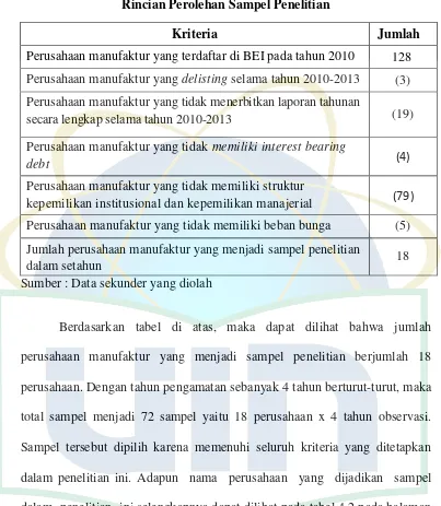 Tabel 4.1 Rincian Perolehan Sampel Penelitian 