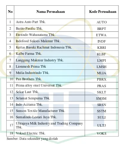 Tabel 4.2 Daftar Nama Perusahaan 