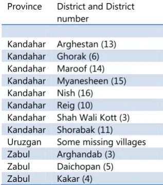 Table 3 Number of households in the most urban populated provinces 