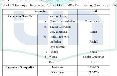 Tabel 4.2 Pengujian Parameter Ekstrak Etanol 70% Daun Pacing (Costus spiralis) 