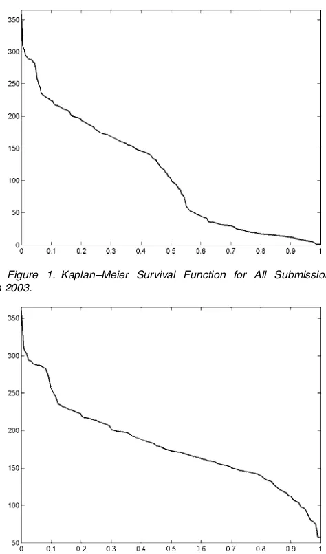 Table 1. Review Times for the Manuscripts Submitted in 2003