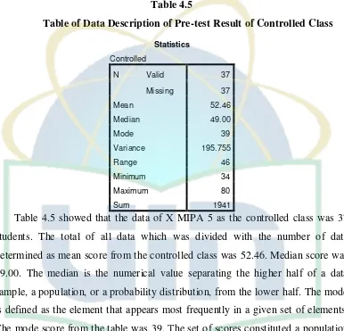 Table 4.5 Table of Data Description of Pre-test Result of Controlled Class 